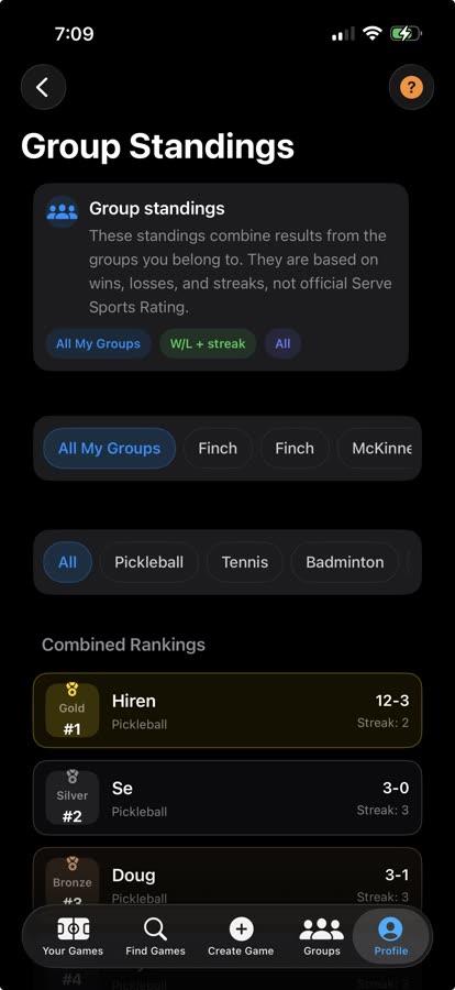 Serve Sports group leaderboard