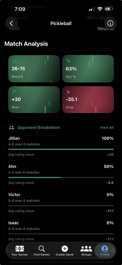 Serve Sports match analysis with score, win rate, gain, and opponent breakdown