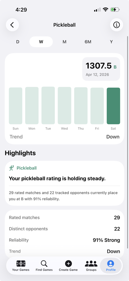 Serve Sports rating progress screen